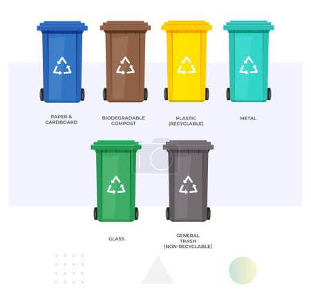 Waste Management - Color Code Bins in Italy  - Stock Icon as EPS 10 File