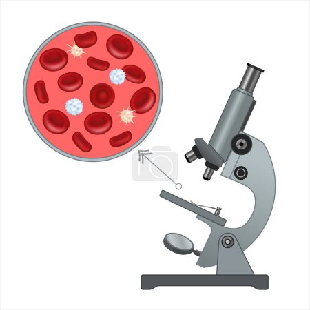 Ilustración de Microscopio óptico viendo glóbulos rojos. Concepto de análisis de sangre, microscopio con muestra de sangre en blanco. Diseño vectorial en estilo plano. Formación médica. - Imagen libre de derechos