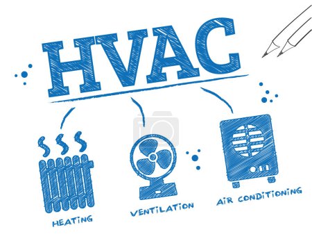 Ilustración de HVAC - calefacción, ventilación y aire acondicionado es el uso de varias tecnologías para controlar la temperatura, la humedad y la pureza del aire en un espacio cerrado - ilustración vectorial boceto - Imagen libre de derechos