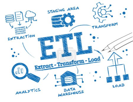 Illustration for ETL as file extract, transform, load procedure explanation vector scribble illustration chart with icons - Royalty Free Image