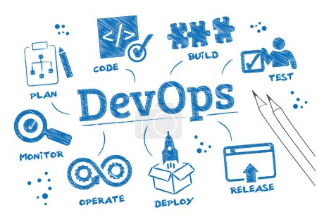 Ilustración vectorial del concepto de DevOps - Proceso de DevOps. Desarrollo de software y operaciones de tecnología de la información