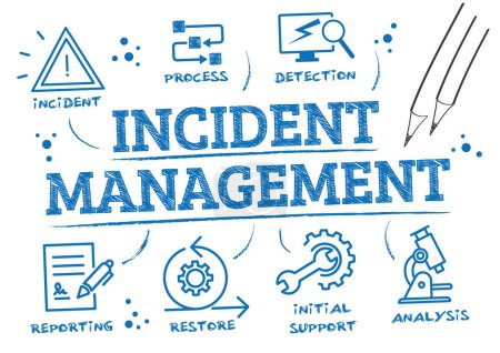 Illustration for Incident management concept - business process management with  symbols of the incident, process, detection, analysis, initial support, restore, and reporting vector illustration infographic - Royalty Free Image