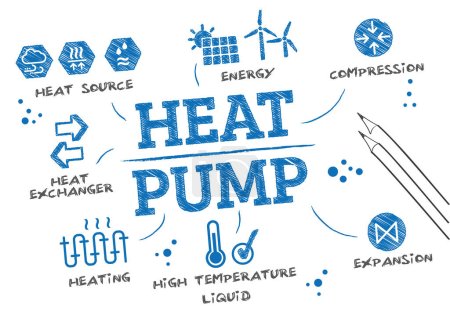 Illustration for Heat pump sketch - vector illustration with accompanying text on white background - Royalty Free Image