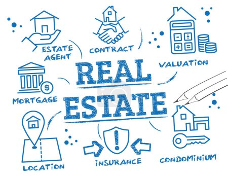 Illustration for Real estate concept - Real estate investment marketing vector illustration infographic - Royalty Free Image