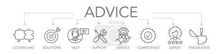 Illustration for Banner advice and counseling concept. Keywords and editable thin line vector icons - Royalty Free Image