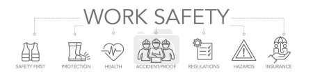 Ilustración de Concepto de seguridad en el trabajo. Palabras clave e iconos de vectores de línea delgada editables - Imagen libre de derechos