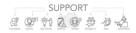 Illustration for Banner customer support concept. Keywords and editable thin line vector icons - Royalty Free Image