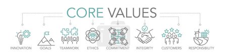Illustration for Core values concept. Keywords and editable thin line vector icons two-tone - Royalty Free Image