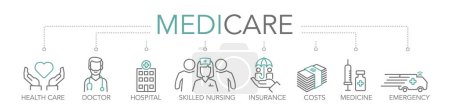 Banner medicare concept. Keywords and editable thin line vector icons two-tone