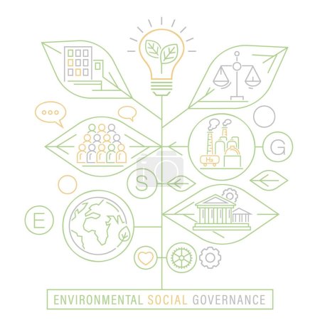 Medio ambiente, social y gobernanza. ESG. Recogida de criterios de evaluación del desempeño corporativo que evalúan la solidez de los mecanismos de gobernanza. Ilustración vectorial editable.
