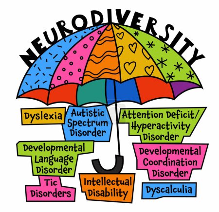 Neurodiversity, autism acceptance. Creative infographic in a colorful pop art style. Human minds and experiences diversity. Inclusive, understanding society. Vector illustration on a white background