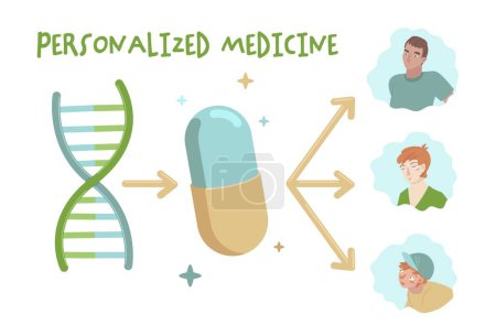 Personalized precision medicine. Optimal therapy based on genetic content. Laboratory research medical concept. Future of pharmaceutical industry. Vector illustration isolated on a white background.