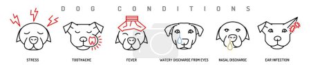 Condiciones de salud del perro iconos. Hipertermia, dolor de muelas, estrés en perros. Temperatura corporal elevada, inflamación en caninos. Ilustración vectorial editable en estilo de línea aislada sobre fondo blanco
