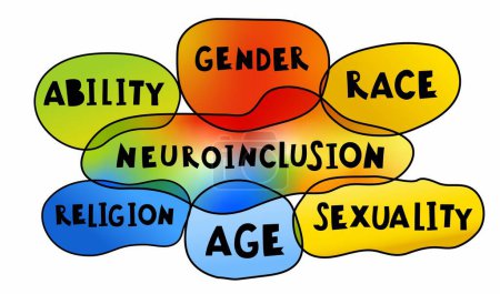 Illustration for What is neuroinclusion. Ability, race, gender, religion, age, sexuality. Editable vector illustration in bright colors isolated on a white background. Creative hand drawn lettering. Landscape poster - Royalty Free Image