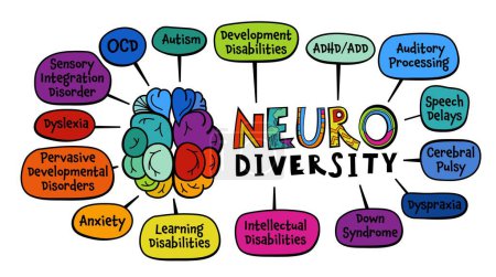 Neurodiversidad, aceptación del autismo. Infografía creativa en un estilo de arte pop colorido. Mentes humanas y experiencias de diversidad. Sociedad inclusiva y comprensiva. Ilustración vectorial sobre fondo blanco
