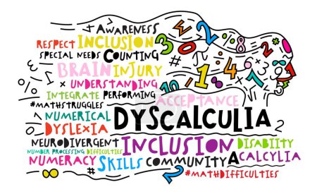 Illustration for Dyscalculia concept. Math disability banner. Number dyslexia horizontal poster. Arithmetic disorder landscape print. Editable vector illustration in pop art style isolated on a white background. - Royalty Free Image