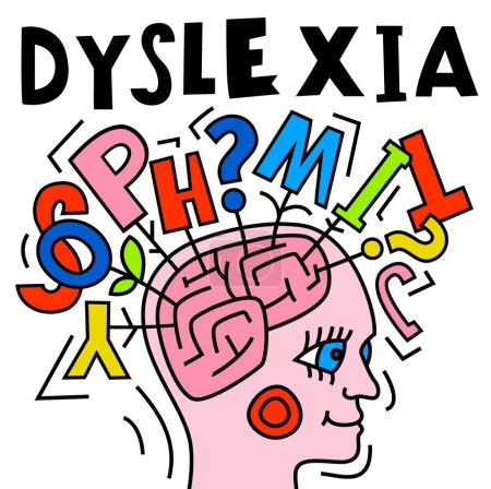Dyslexia concept. Reading disability web banner. Word recognition difficulty concept. Vertical poster, print. Editable vector illustration in colorful pop art style isolated on a white background