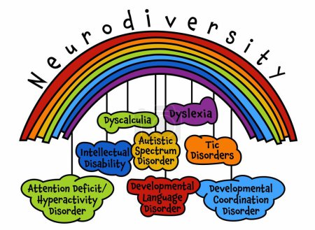 Illustration for Neurodiversity, autism acceptance. Creative infographic in a colorful pop art style. Human minds and experiences diversity. Inclusive, understanding society. Vector illustration on a white background - Royalty Free Image