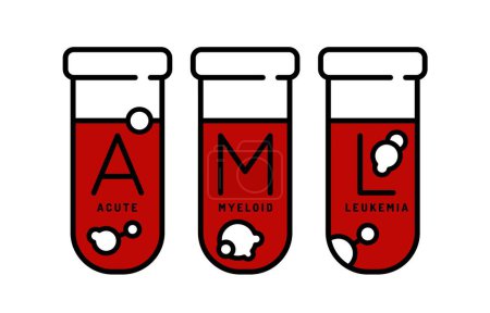 Akute myeloische Leukämie. Blutkrebs-Symbol. Horizontales Banner in rot, schwarz. Medizinisches Landschaftsposter, Druck. Hämatologie-Konzept. Editierbare Vektordarstellung im linearen Stil auf einer