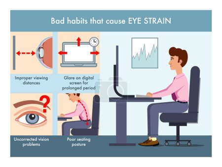 Téléchargez les illustrations : Illustration simple des mauvaises habitudes qui causent la fatigue oculaire, avec annotations. - en licence libre de droit