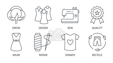 Photo for Circular economy fashion icons. Editable stroke. Grow sew wear repair pass donate. Compost quality eco friendly. Fashion design store sustainable development. Vector set elements on white background. - Royalty Free Image