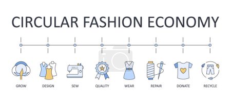 Photo for Circular economy fashion banner icons. Editable stroke colored infographic. Grow sew wear repair pass donate. Compost quality eco friendly. Fashion design store sustainable development. - Royalty Free Image