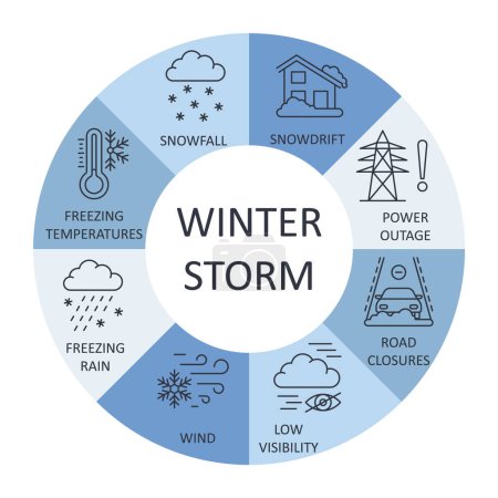 Photo for Winter storm icon banner. Editable stroke line set weather element. Infographic freezing temperature snowfall rain. Wind snowdrift low visibility road closures power outage. Stock vector illustration. - Royalty Free Image