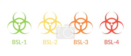 Ilustración de Vector signs biosafety levels. BSL-1 2 3 4. Laboratory biohazard warning symbol. From low to high risk of infection. Stock illustration isolated on white background. - Imagen libre de derechos