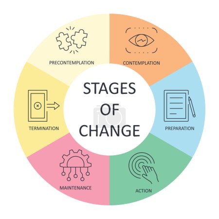 Banner 6 stages of change infographics. Editable stroke vector icon color line set. Transtheoretical model in psychology: precontemplation contemplation preparation action maintenance termination.