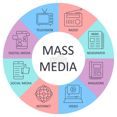 Photo for Mass media infographics vector banner icons. Line set color editable stroke. Black symbols of television radio broadcasting. Internet social media. News glossy magazines printed editions newspaper. - Royalty Free Image