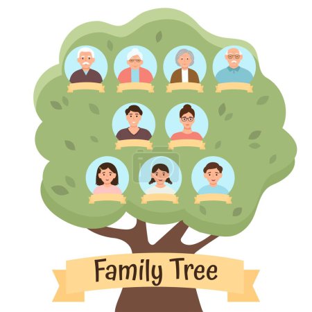 Ilustración de Plantilla de árbol genealógico con retratos familiares y lugar para el texto en la ilustración del vector de fondo blanco - Imagen libre de derechos
