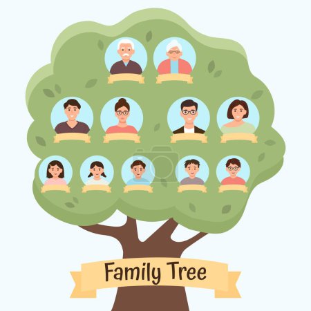 Modèle d'arbre généalogique avec portraits de famille et place pour le texte. Grande lignée de personnes dans les lignées de génération.Illustration vectorielle plate