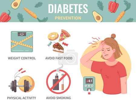 Diabetes prevention tips infographics with blood glucose meter and woman suffering from headache cartoon vector illustration