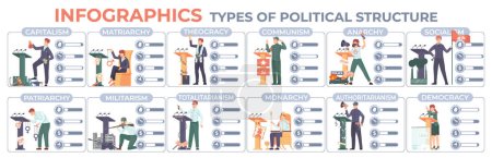 Illustration for Government types infographic set with political system symbols flat vector illustration - Royalty Free Image