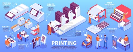 Isometric printing house infographics with book creating and publishing process vector illustration