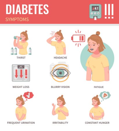 Illustration for Diabetes symptoms cartoon infographics with woman suffering from thirst headache blurry vision irritability hunger fatigue vector illustration - Royalty Free Image