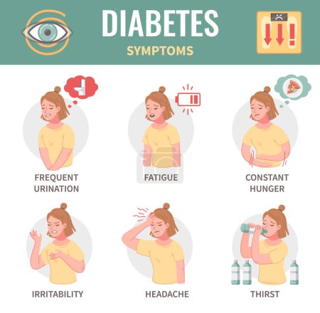 Illustration for Diabetes symptoms cartoon infographics with woman suffering from fatigue hunger headache frequent urination thirst irritability vector illustration - Royalty Free Image