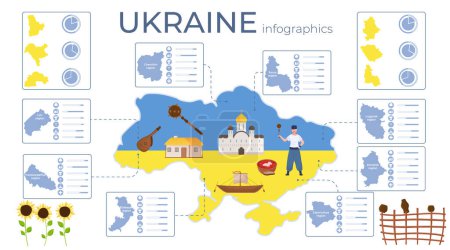 Illustration for Ukraine flat infographics with country map regions buildings symbols vector illustration - Royalty Free Image