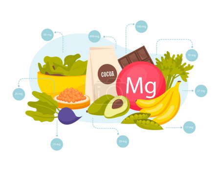 Illustration for Magnesium rich foods flat composition with banana avocado cocoa caviar peas chocolate vector illustration - Royalty Free Image