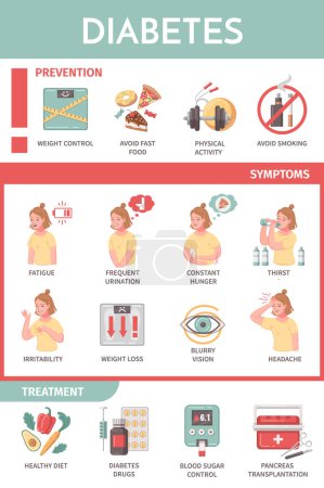 Illustration for Diabetes cartoon infographics presenting prevention methods symptoms and treatment vector illustration - Royalty Free Image