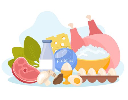 Illustration for Macronutrients flat composition with bunch of products containing proteins such as raw meat eggs and mushrooms vector illustration - Royalty Free Image
