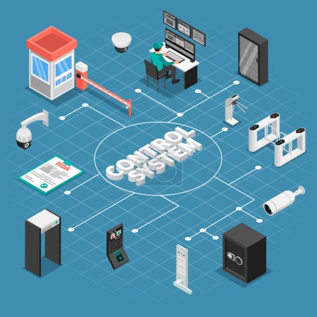 Ilustración de Access control system isometric composition with flowchart of isolated icons with security and surveillance infrastructure elements vector illustration - Imagen libre de derechos