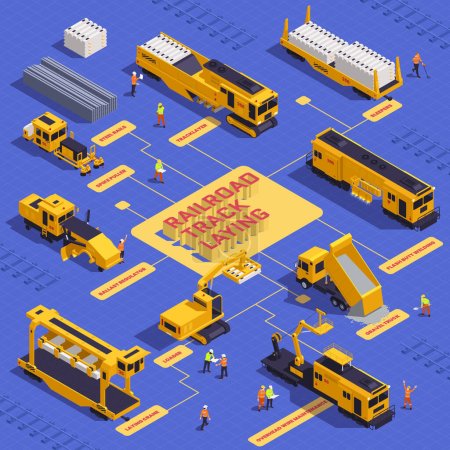 Railroad track laying construction vehicles railway equipment machines isometric flowchart composition of building machinery and workers vector illustration