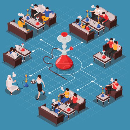 Illustration for Hookah bar isometric composition with big Hookah icon in centre and friends relaxing and spending time together vector illustration - Royalty Free Image