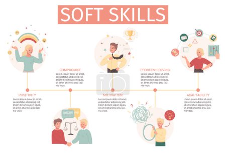 Illustration for Soft skills cartoon infographics layout depicting compromise positivity motivation adaptability problem solving flat vector illustration - Royalty Free Image