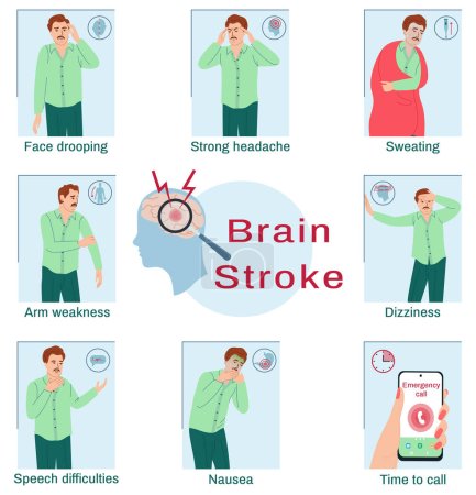 Brain stroke symptoms early signs identifying flat infographic composition with male character vector illustration