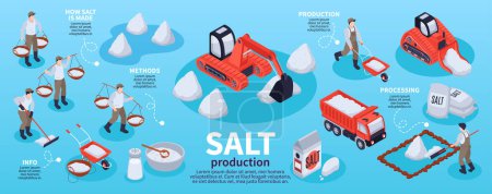 Illustration for Salt production infographic set with mineral manufacture symbols isometric vector illustration - Royalty Free Image