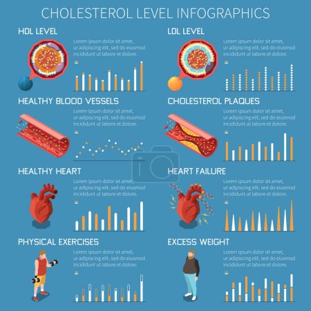 Illustration for Choedterol isometric infographics with heart failure risk symbols vector illustration - Royalty Free Image
