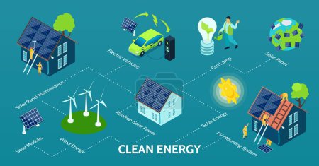 Isolated clean energy infographics with isolated icons of wind turbines solar panels and modern neighborhood elements vector illustration