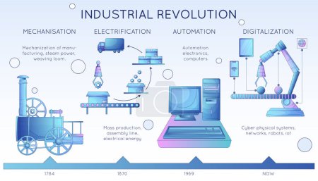 Intelligente Industrie 4.0 flache Infografiken, die vier industrielle Revolutionen im Engineering und in der Fertigung repräsentieren